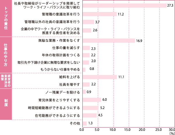 社会全体のメリット